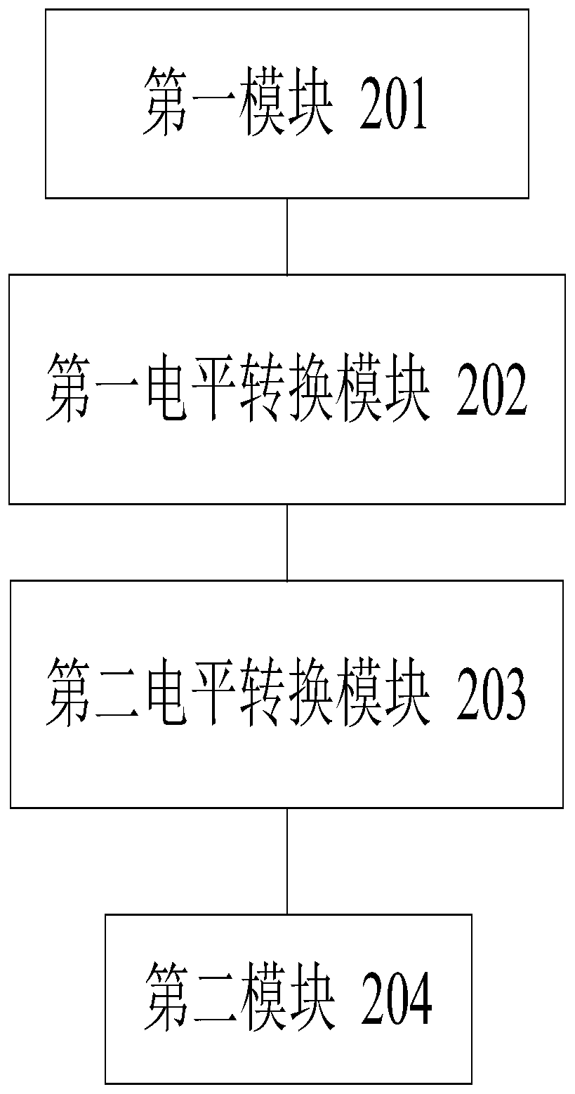 Signal transmission processing method, signal transmission processing device and signal transmission processing circuit