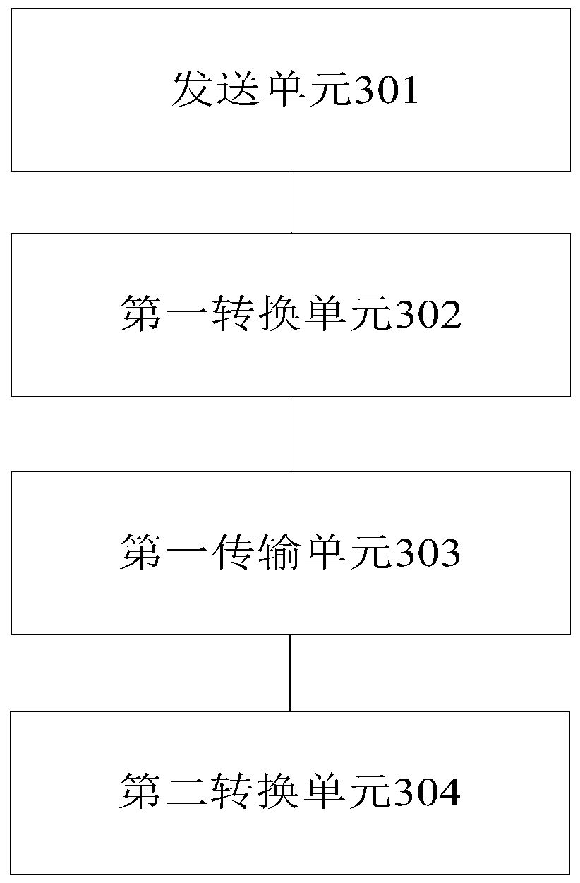 Signal transmission processing method, signal transmission processing device and signal transmission processing circuit