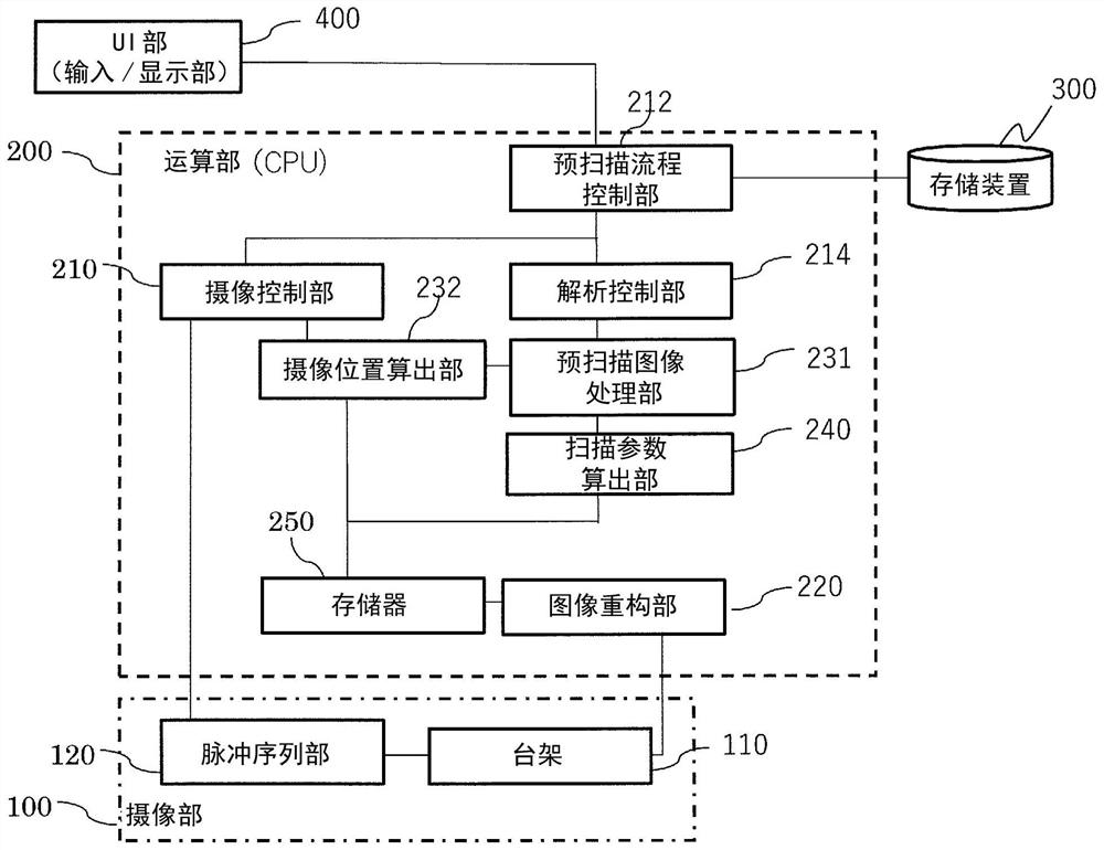 Magnetic resonance imaging apparatus and control program therefor