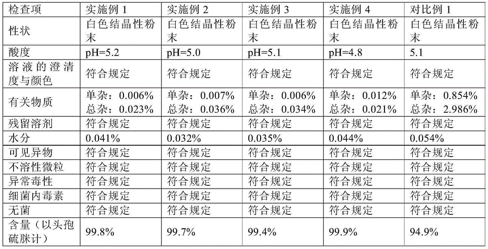 A novel industrial crystallization method of cefathiamidine and its preparation