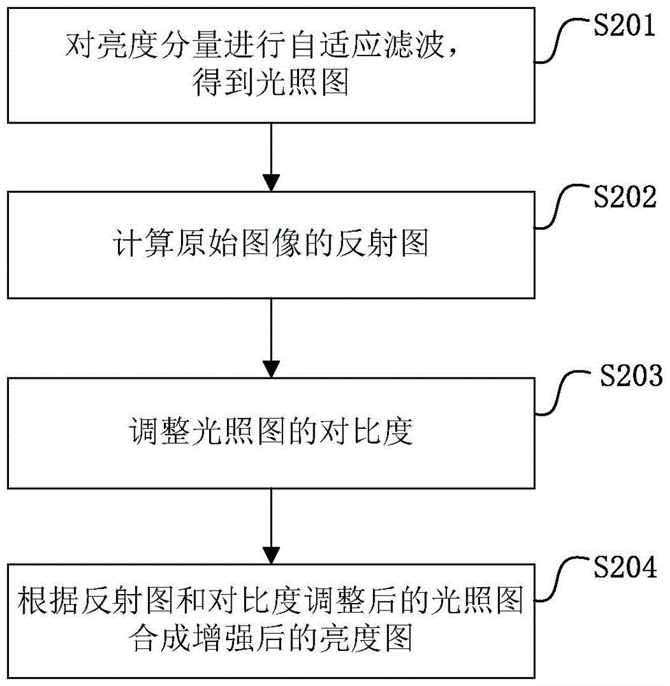 A low-light image enhancement method and system