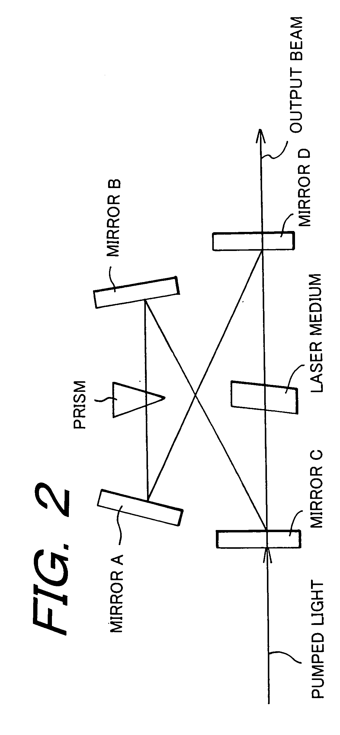 Method of controlling laser oscillation of pulsed laser and pulsed laser system