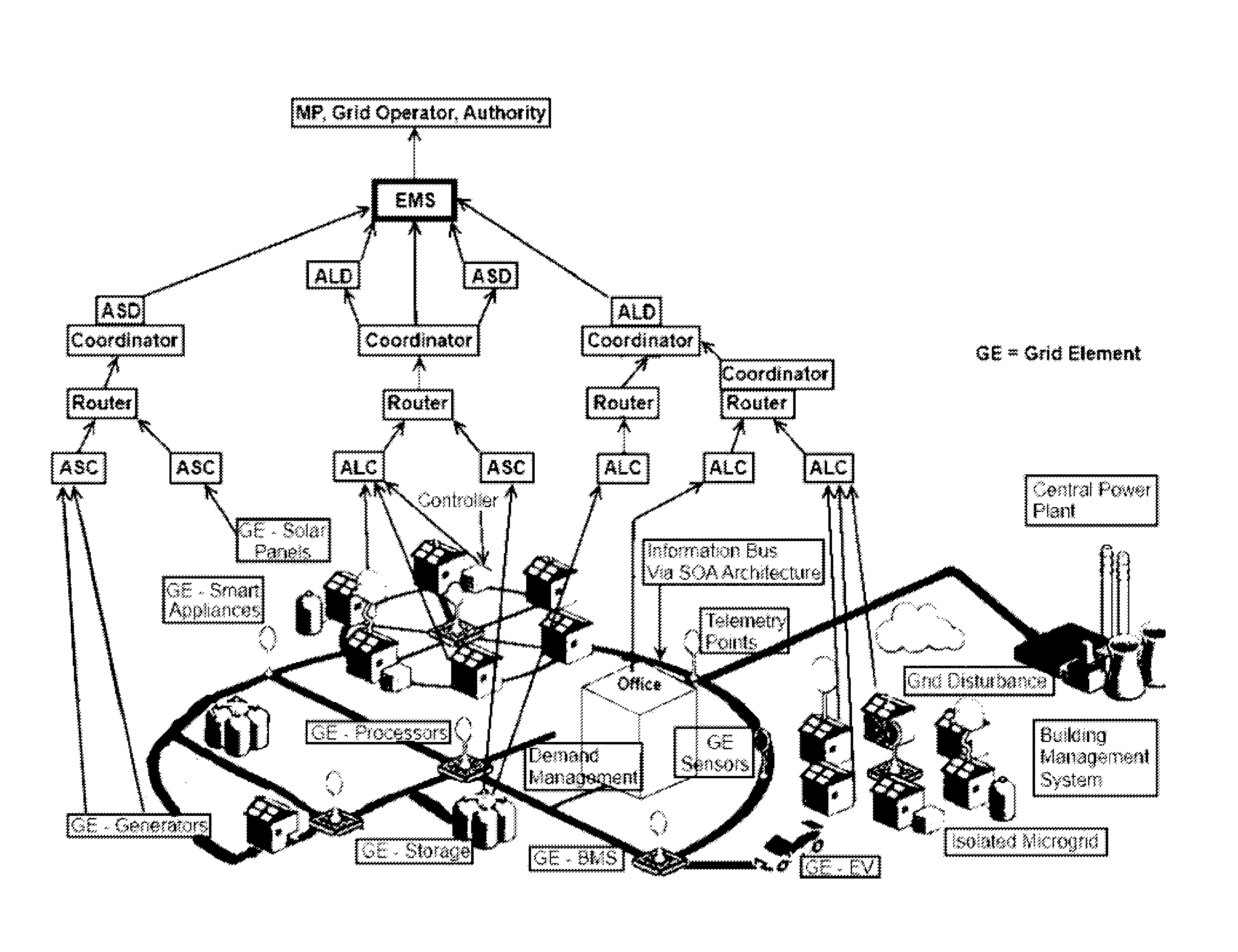 System, method, and apparatus for settlement for participation in an electric power grid