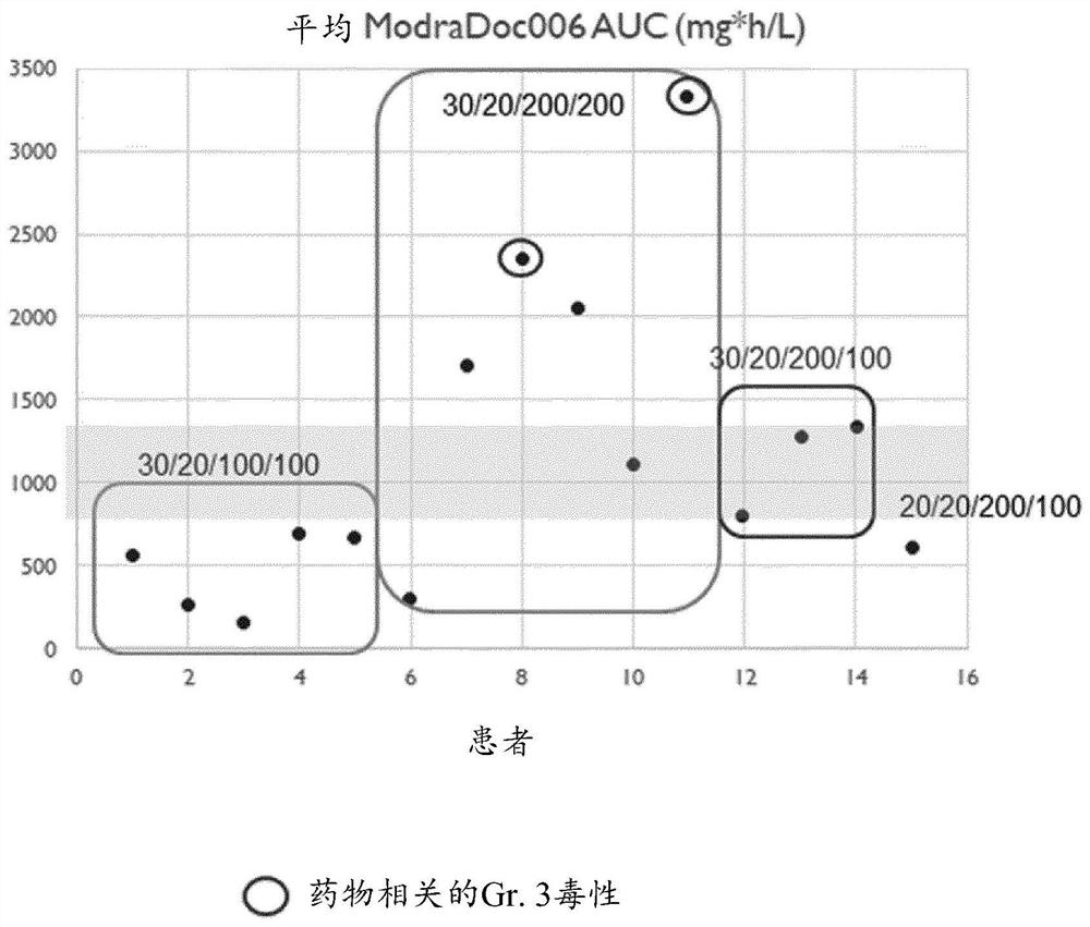 Combination treatment for solid tumors using docetaxel and a cyp3a inhibitor