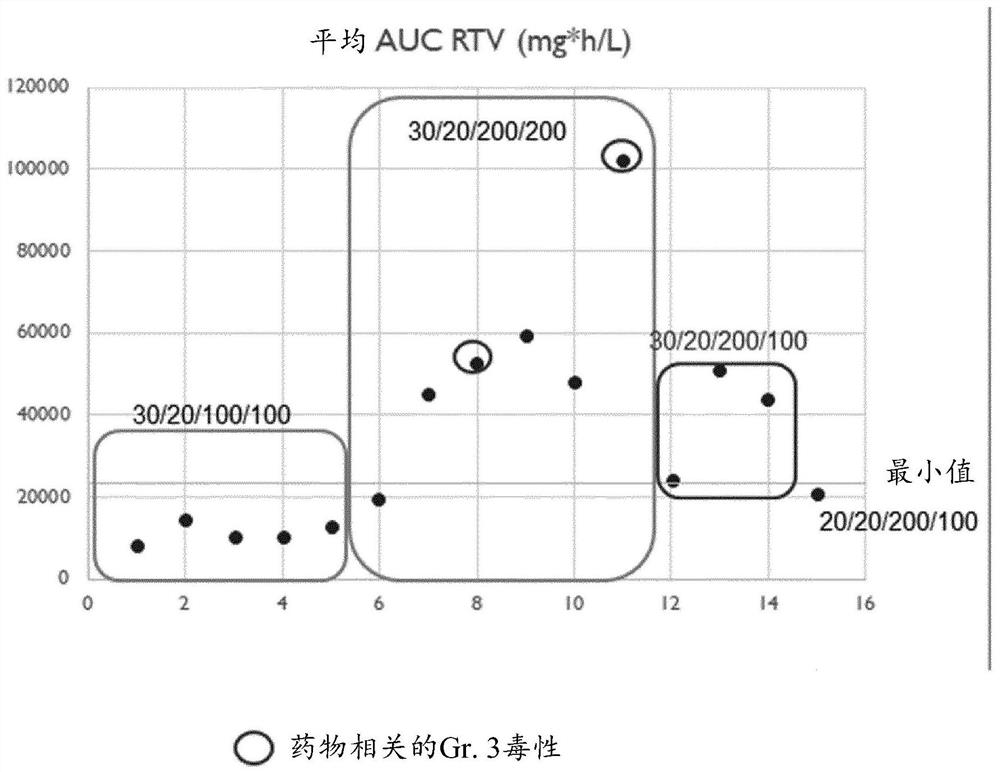 Combination treatment for solid tumors using docetaxel and a cyp3a inhibitor