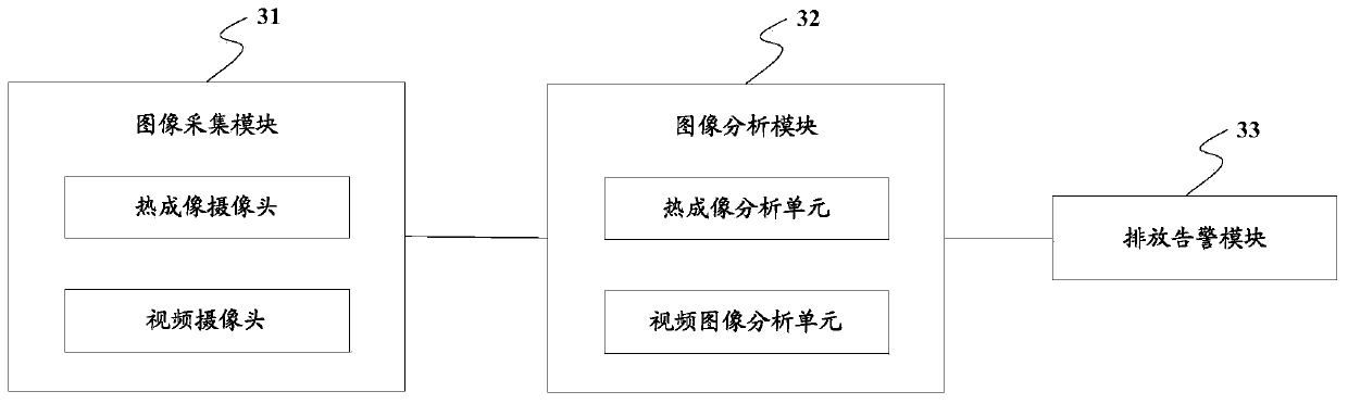 Illegal sewage discharge monitoring method and device and computer readable storage medium