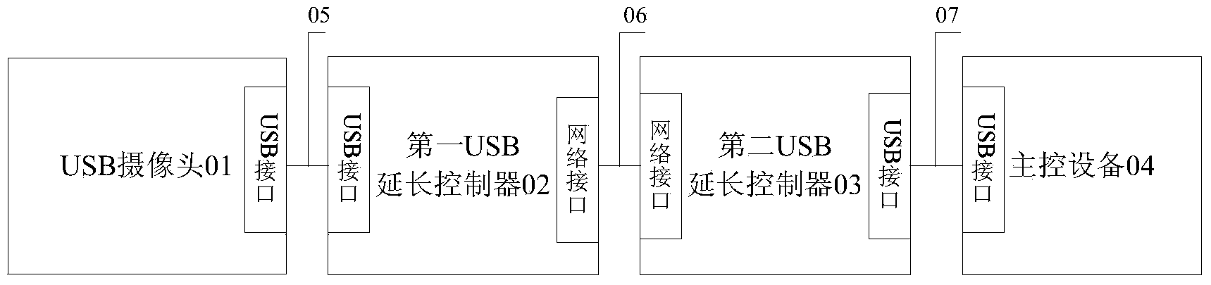 Data transmission method and system of USB camera