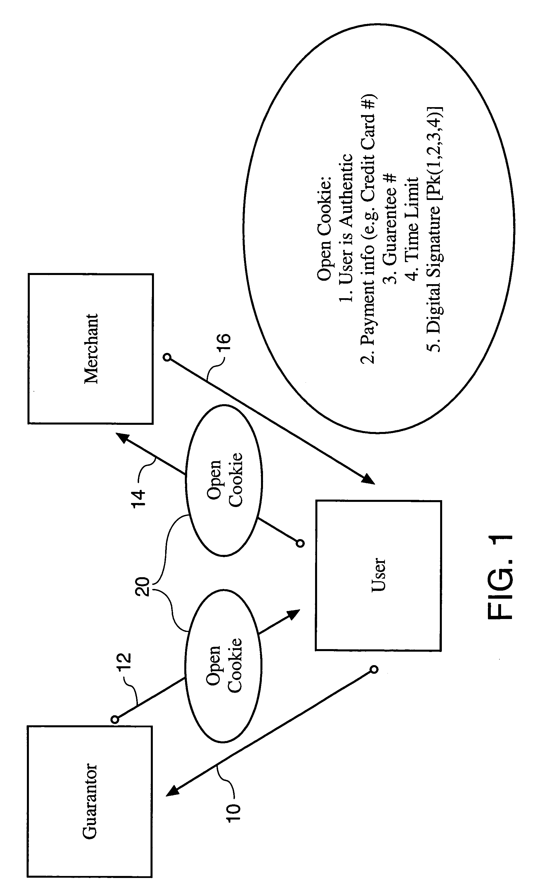 Method and system for secure guaranteed transactions over a computer network