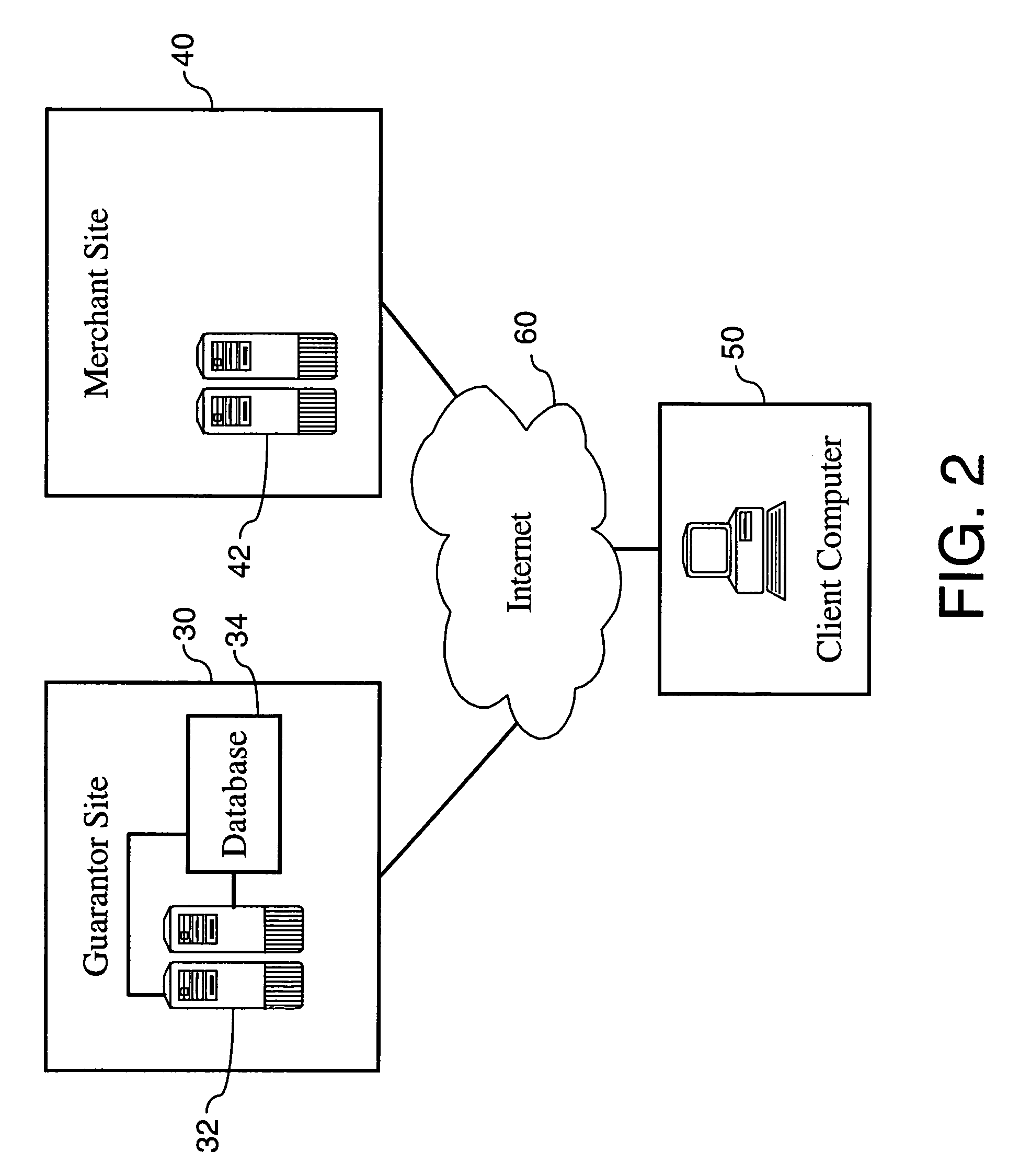 Method and system for secure guaranteed transactions over a computer network