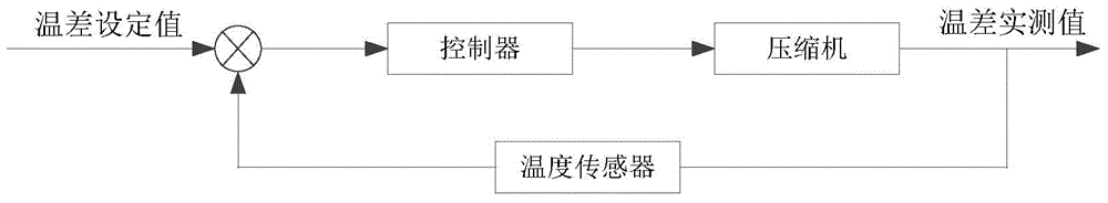 Double-circuit control method for variable air volume air conditioning water chilling unit