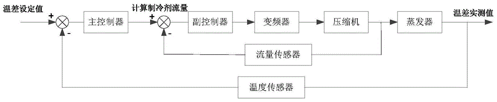 Double-circuit control method for variable air volume air conditioning water chilling unit