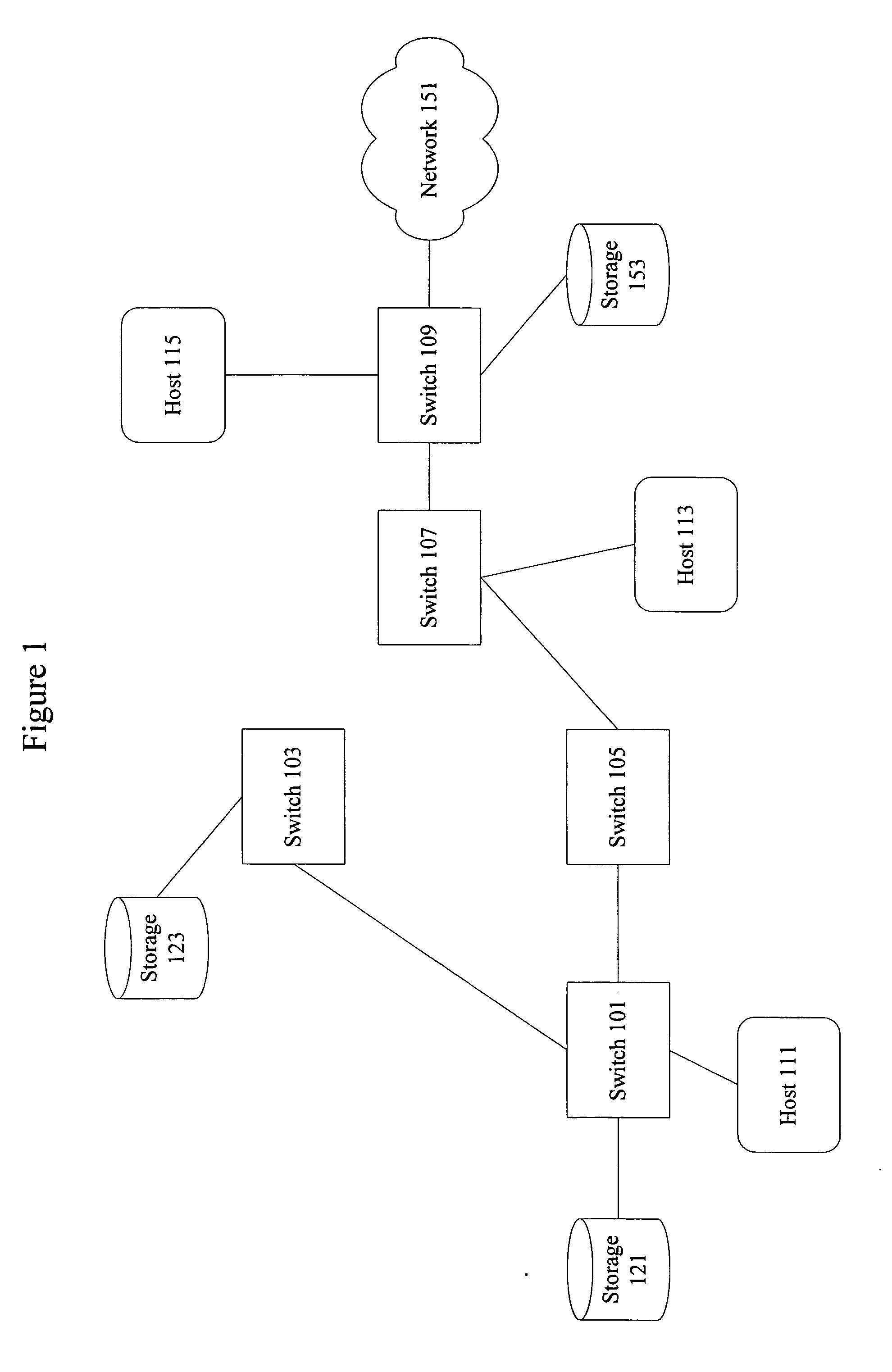 Network topology based storage allocation for virtualization