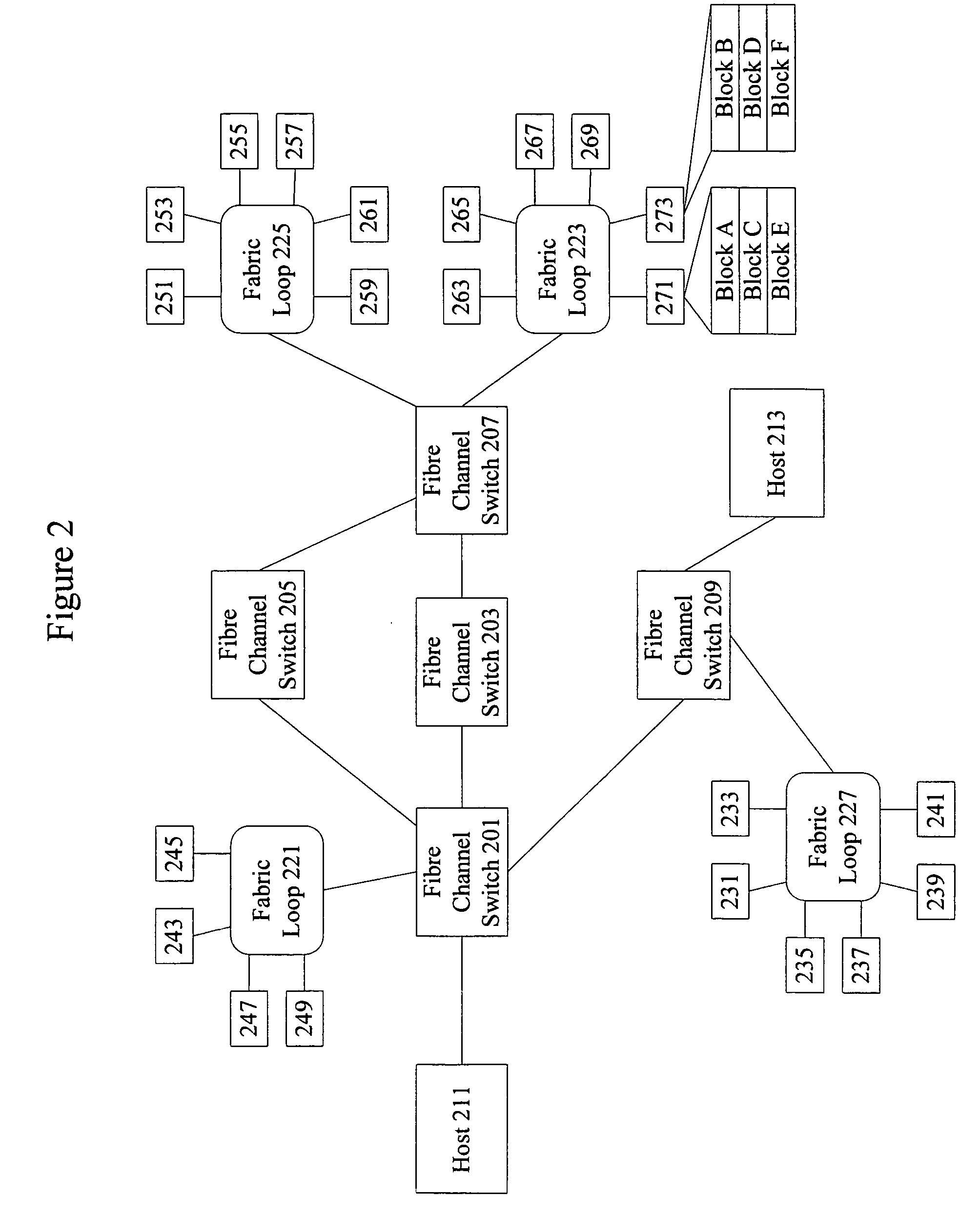 Network topology based storage allocation for virtualization