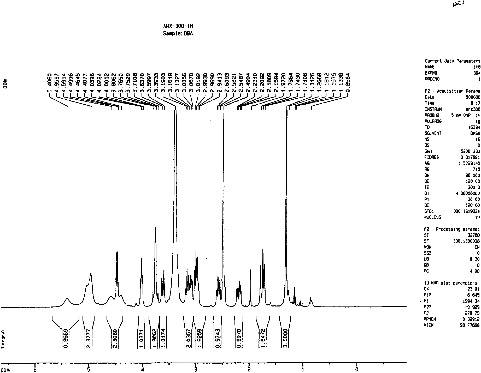 New monoterpene compounds and preparation method thereof