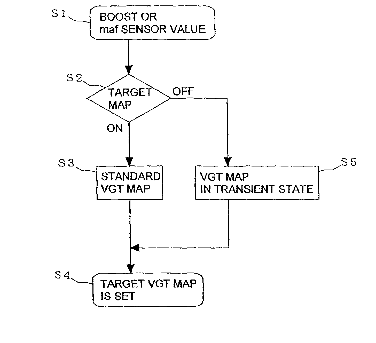 Control device for multi-stage turbochargers