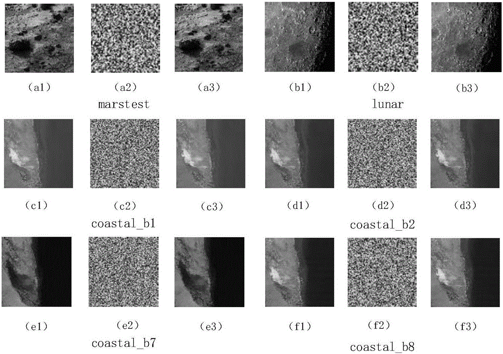 Selective satellite image compression encryption method based on Chacha20 and CCSDS