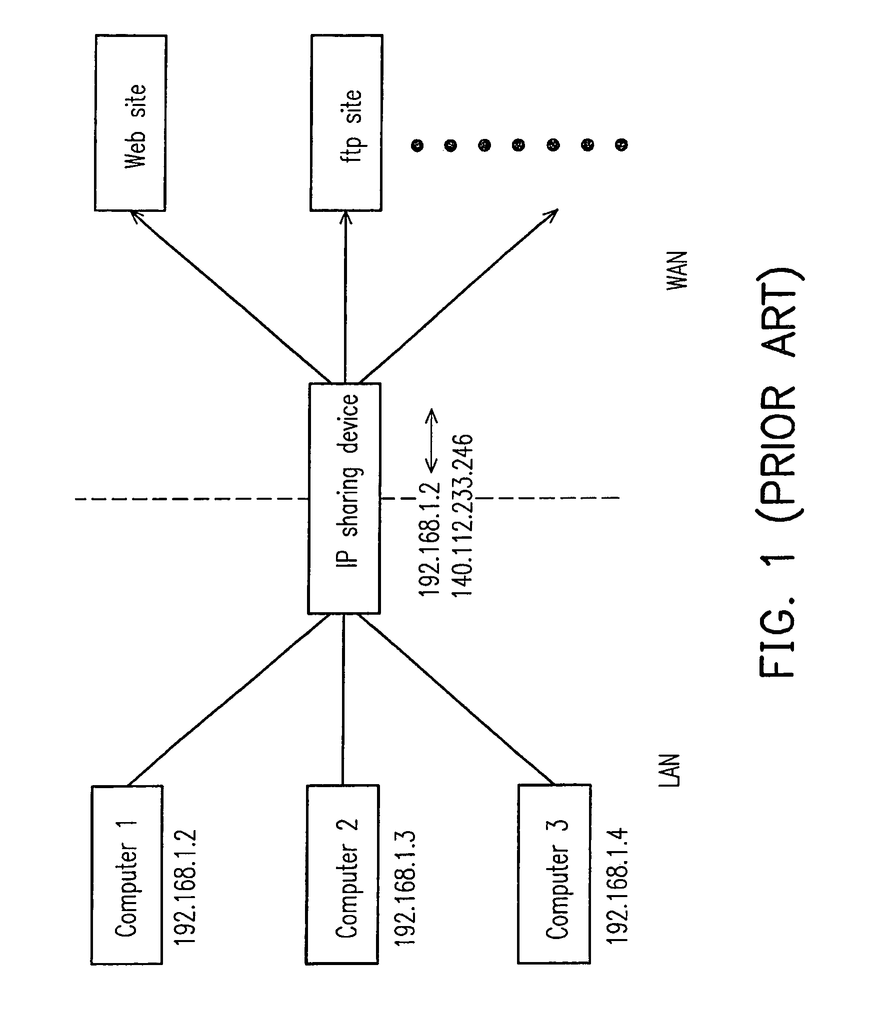 Manufacture and method for accelerating network address translation