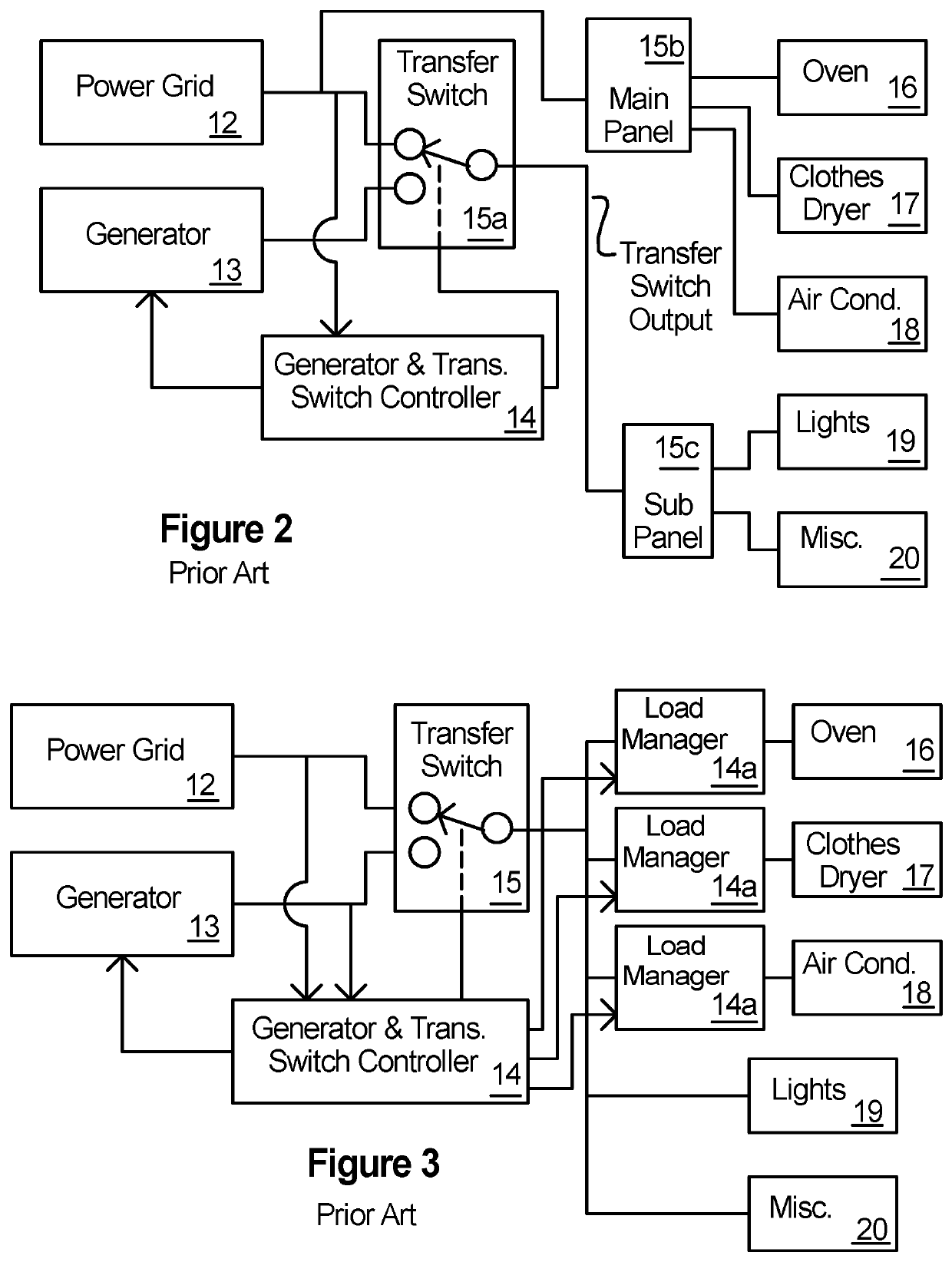 Power source load control