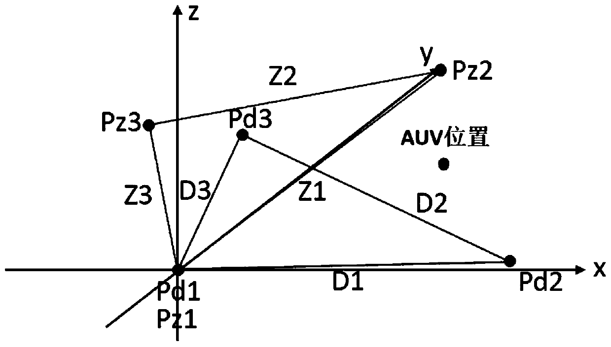 Submarine navigation method and system combining multi-beam sounding