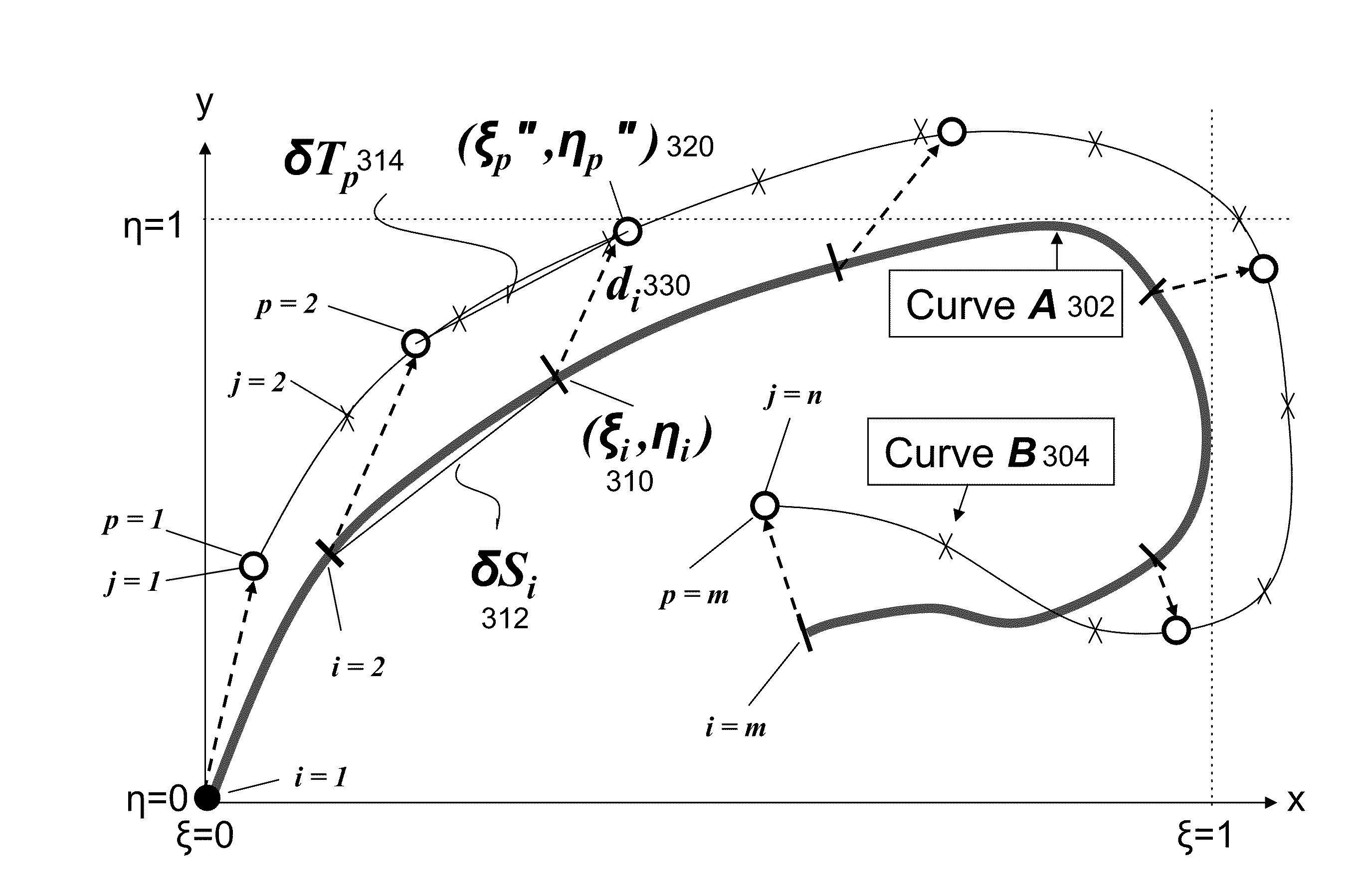 Curve Matching for Parameter Identification