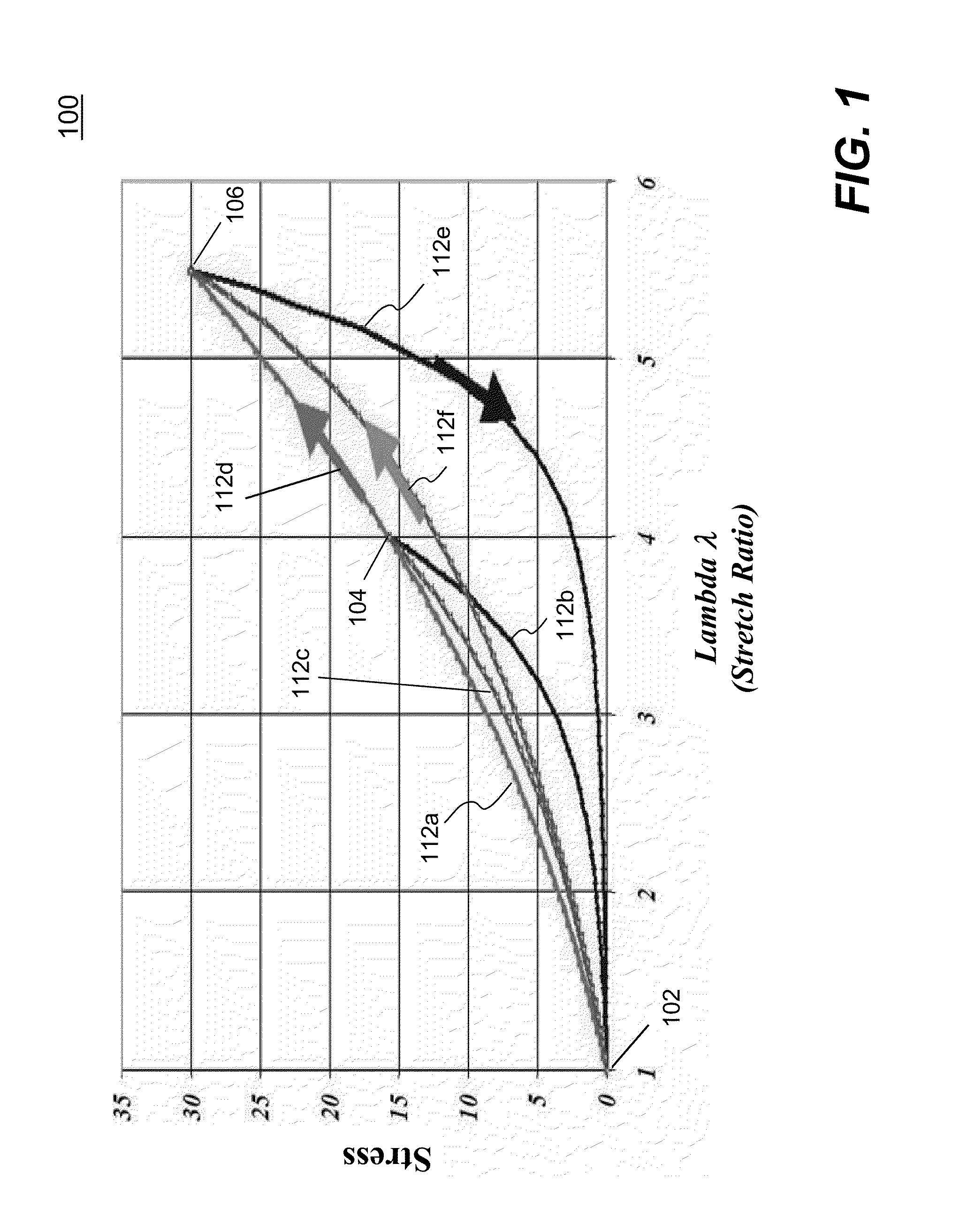 Curve Matching for Parameter Identification