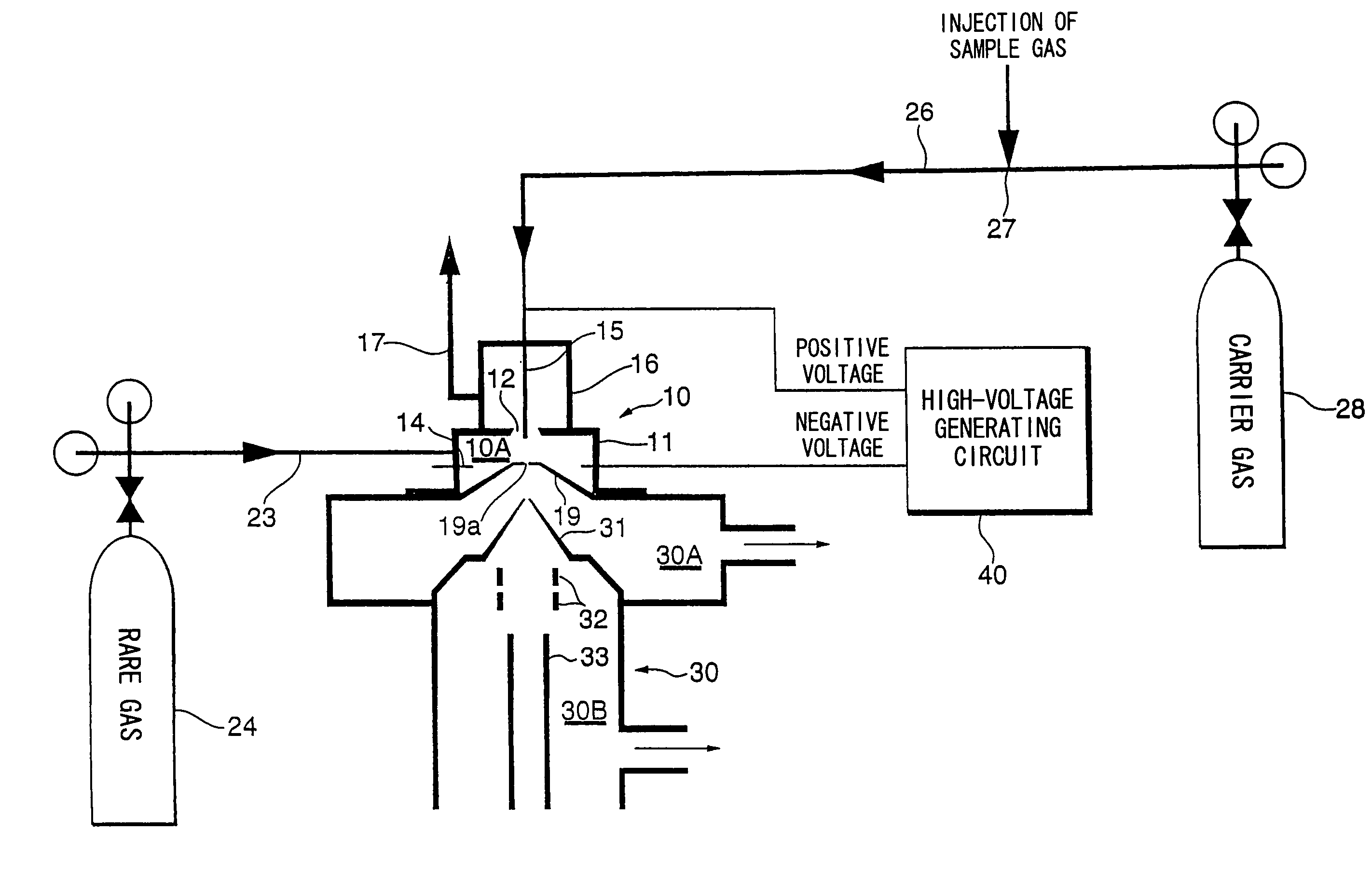 Method of and apparatus for ionizing sample gas