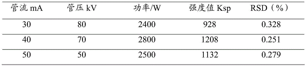 Method for testing chromium sesquioxide in flow guiding sand by means of wavelength dispersion X-ray fluorescent spectrometry