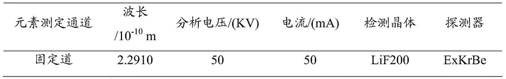 Method for testing chromium sesquioxide in flow guiding sand by means of wavelength dispersion X-ray fluorescent spectrometry