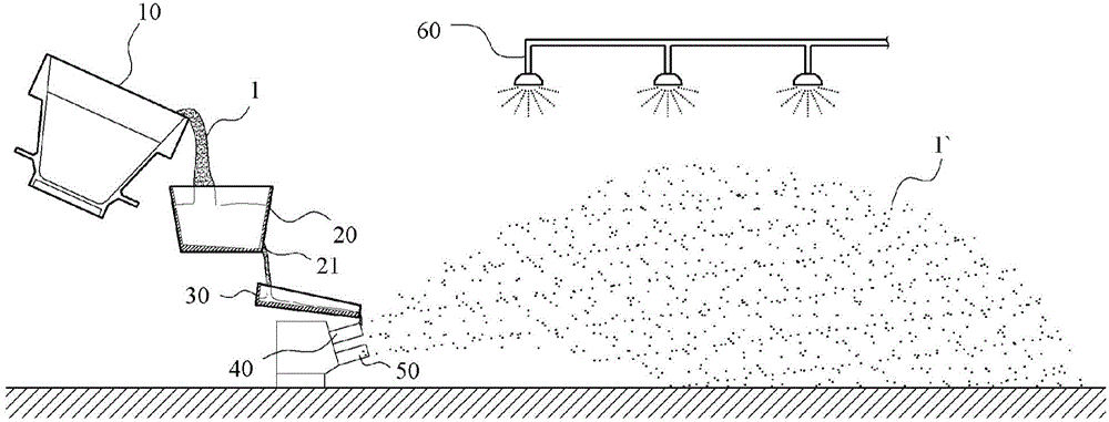 Manufacturing apparatus of slag ball