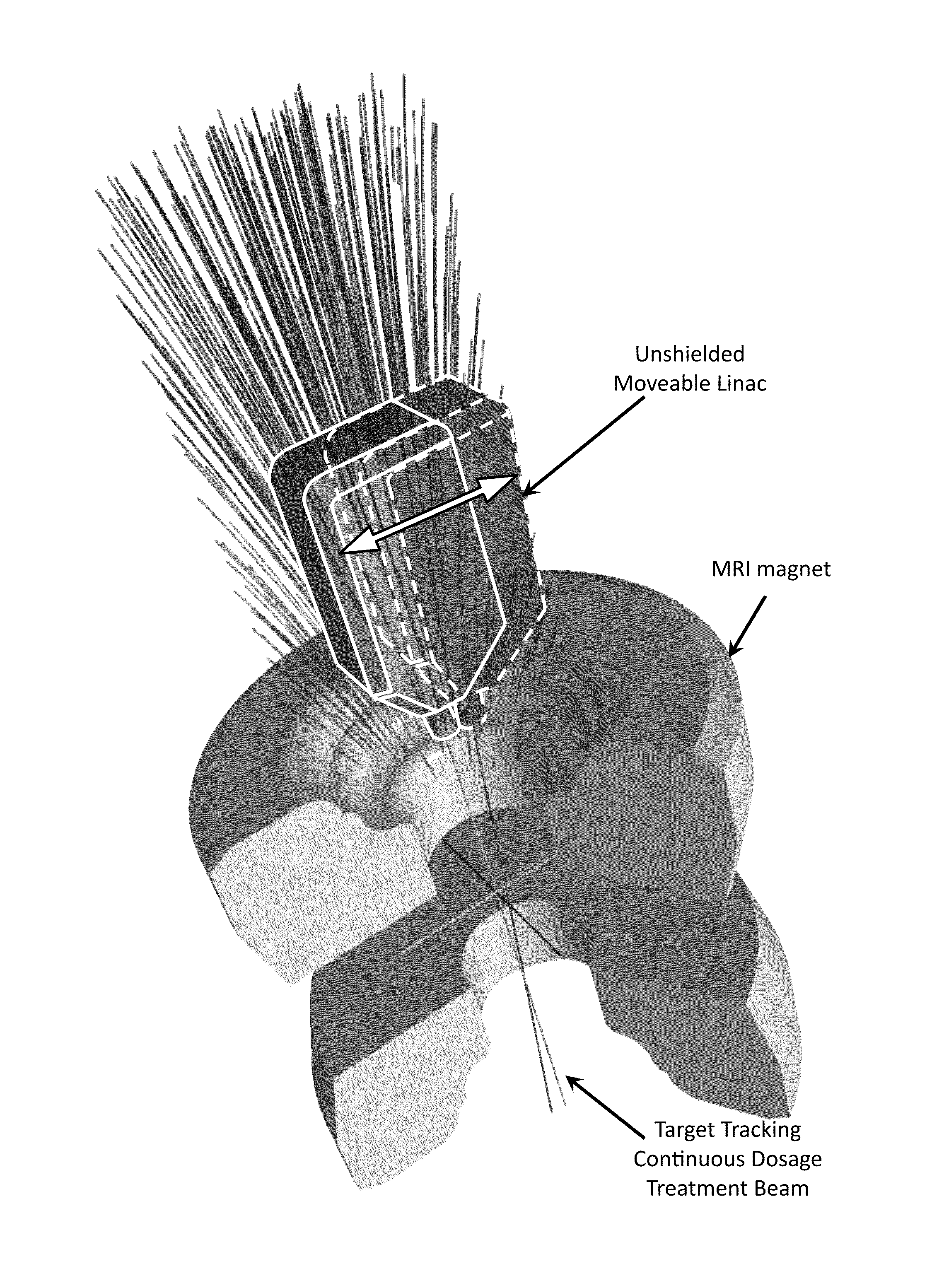 Robotic linac adaptation (RLA) for the in-line MRI-linac configuration