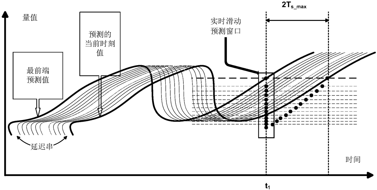 Selective harmonic eliminated pulse width modulation-based DC bus voltage fluctuation compensation method