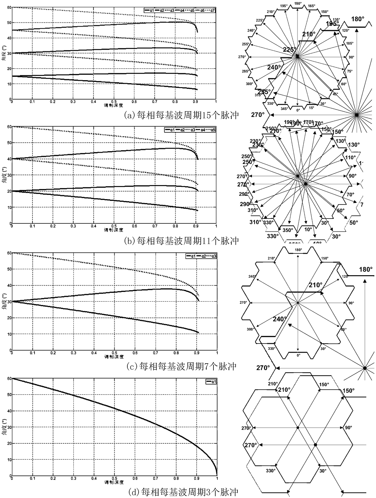 Selective harmonic eliminated pulse width modulation-based DC bus voltage fluctuation compensation method