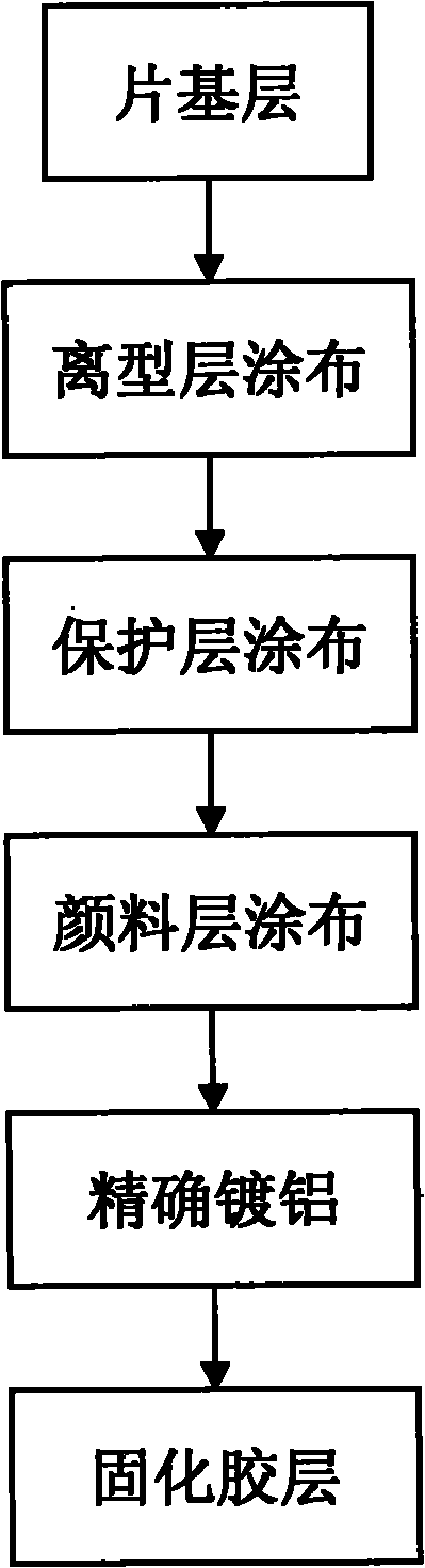 Production method of hot stamping foil