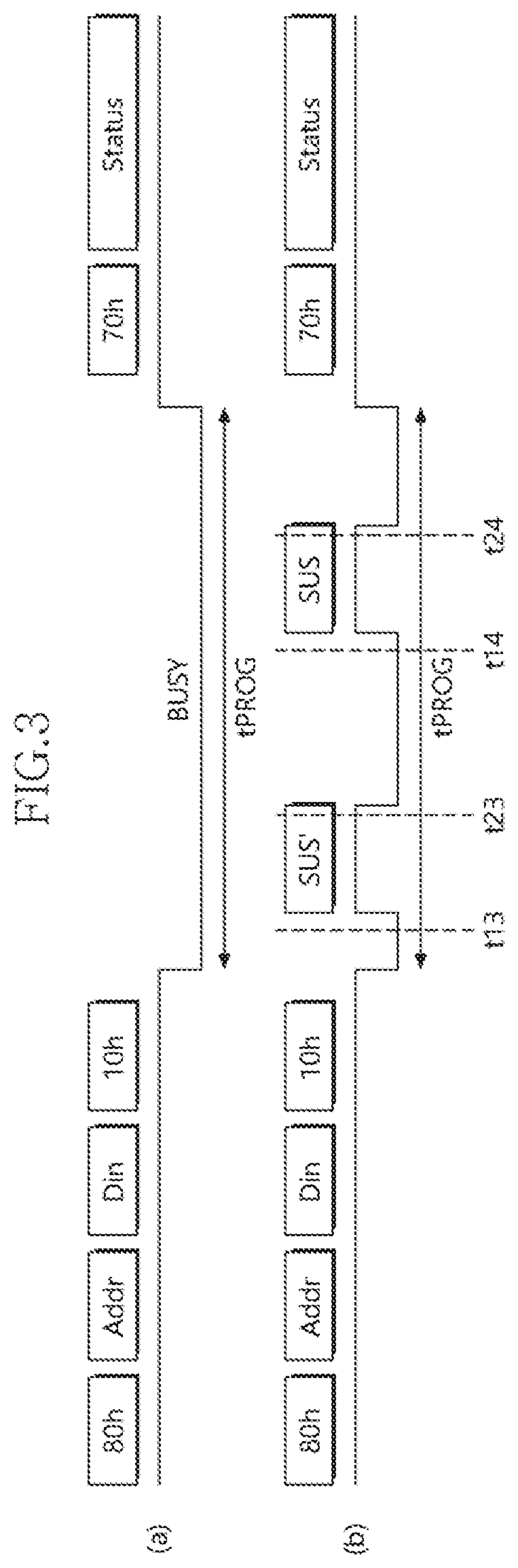 Data storage device, method of operating the same, and storage system having the same