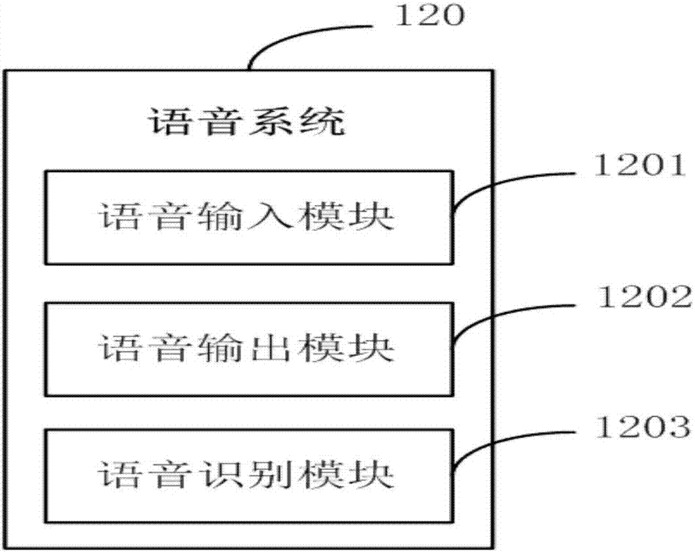 Psychological counseling robot system and method