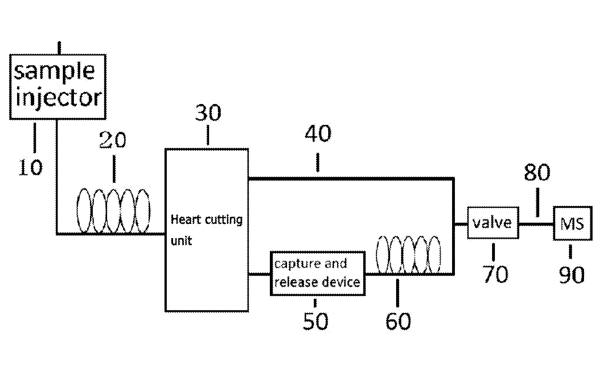 Gas chromatography-mass spectrometry method and gas chromatography-mass spectrometry apparatus therefor having a capture and release device