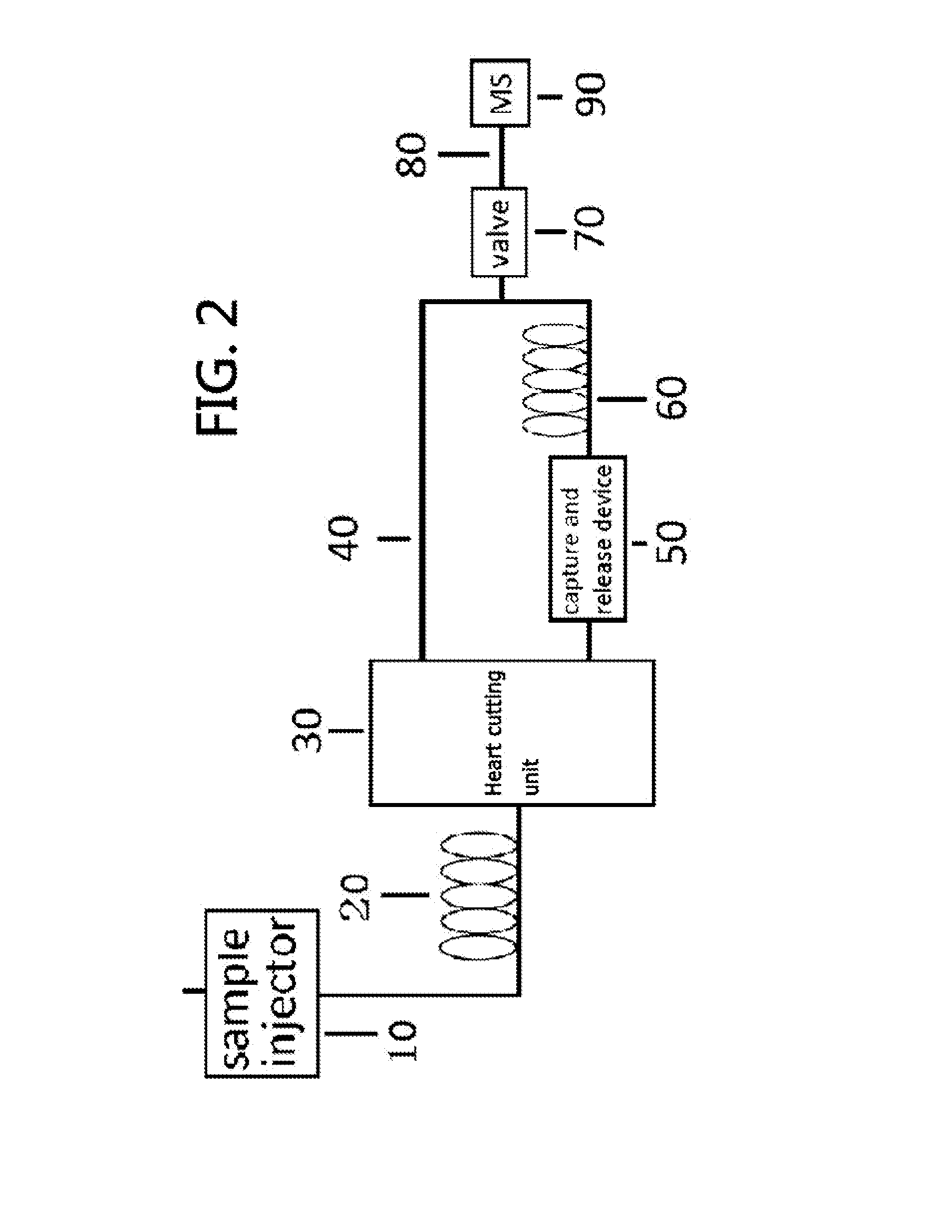 Gas chromatography-mass spectrometry method and gas chromatography-mass spectrometry apparatus therefor having a capture and release device