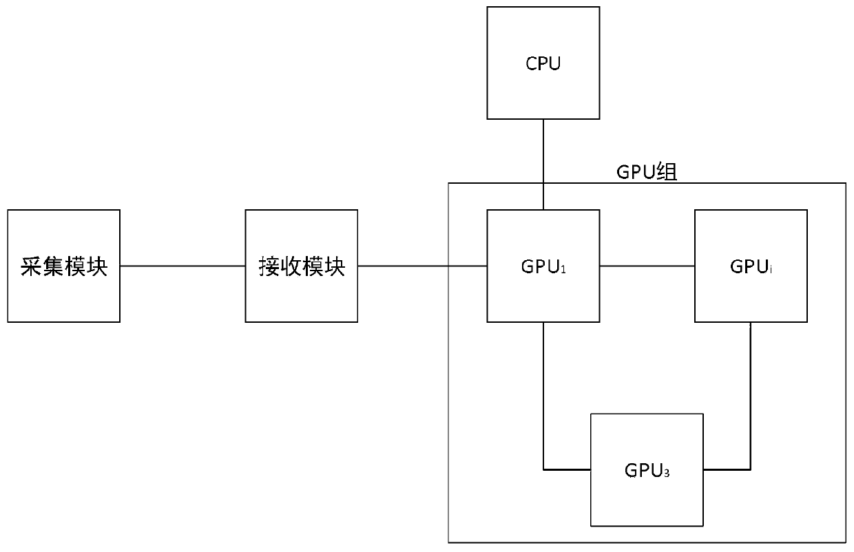 Rapid imaging processing system for multi-GPU parallel computing