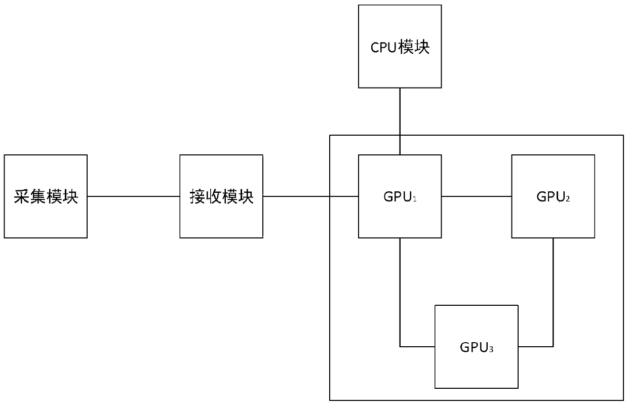 Rapid imaging processing system for multi-GPU parallel computing