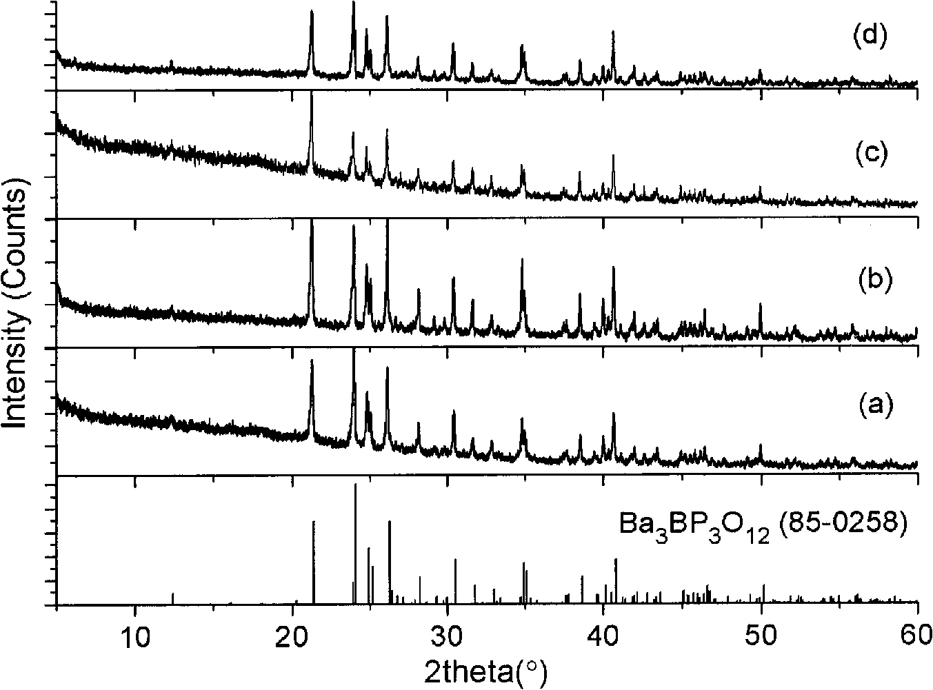 Ba3BP3O12 crystalloid, growing method and application thereof
