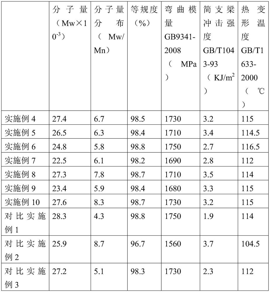 A kind of propylene polymerization catalyst system and its application