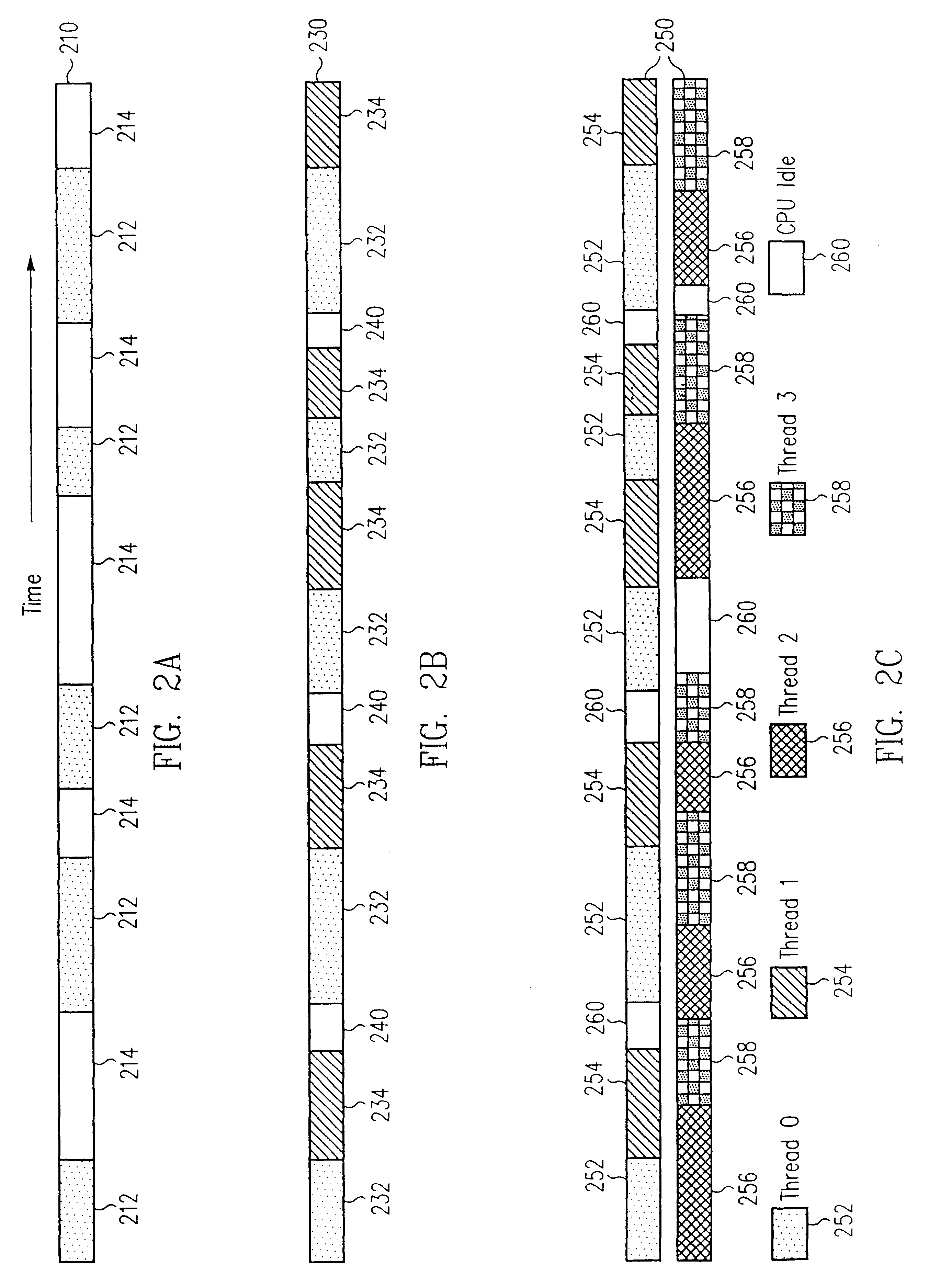 Switching method in a multi-threaded processor
