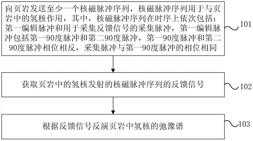 Method and device for distinguishing components of nuclear magnetic resonance organic shale