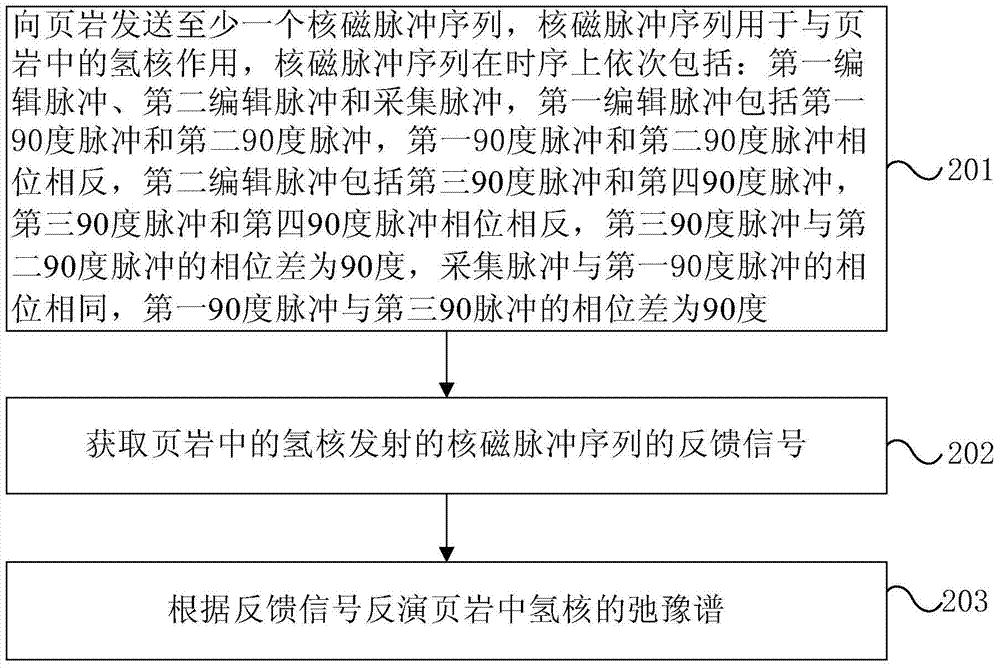 Method and device for distinguishing components of nuclear magnetic resonance organic shale