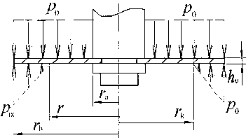 Method for calculating radial stress of annular superposed valve slices of shock absorber under nonuniform pressure
