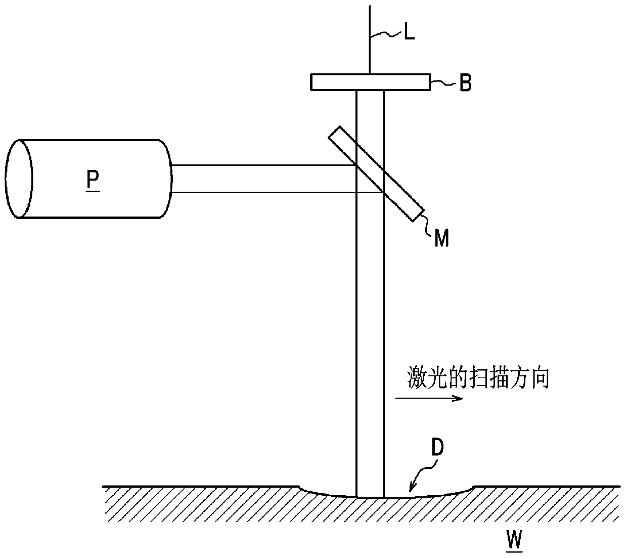 Method for polishing silicon wafer and method for manufacturing silicon wafer