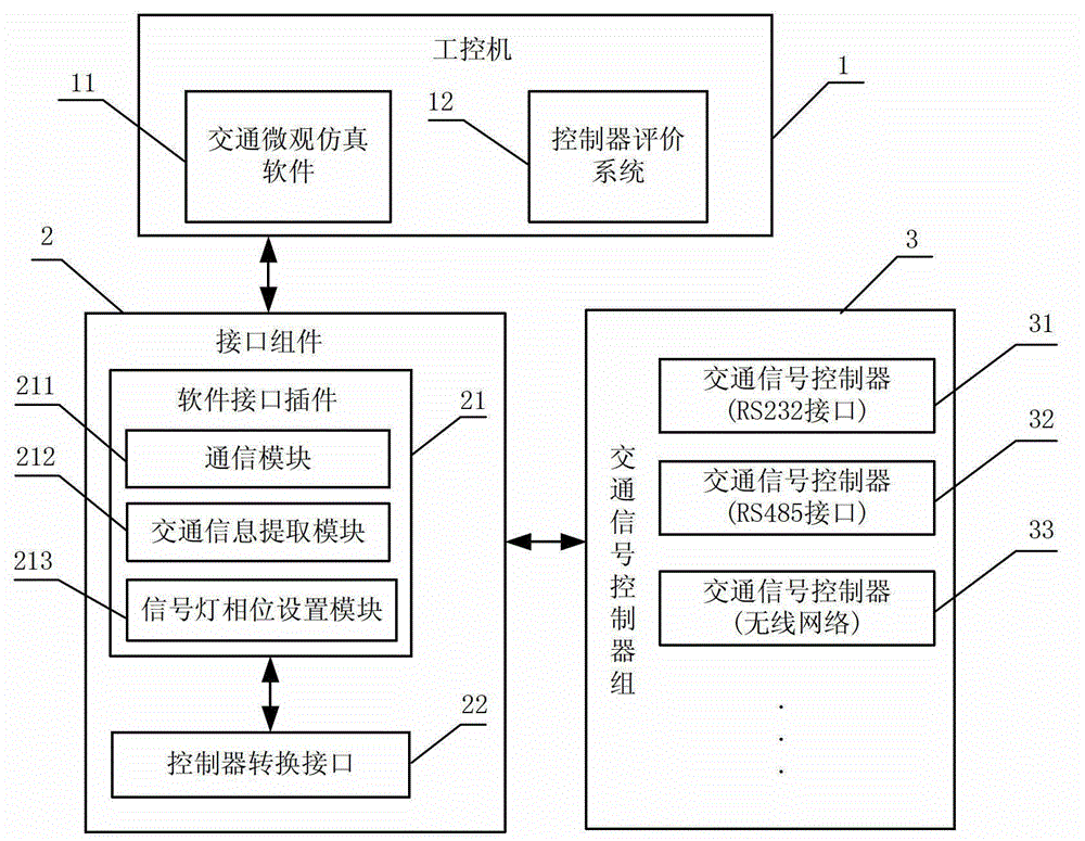 Performance detector used for diverted traffic signal controller and detection method thereof