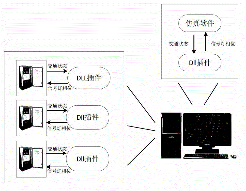 Performance detector used for diverted traffic signal controller and detection method thereof