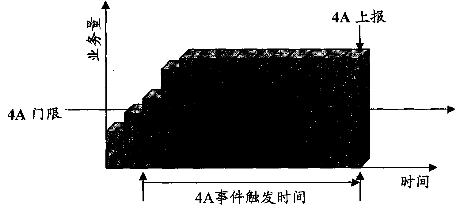 Traffic reporting method and device