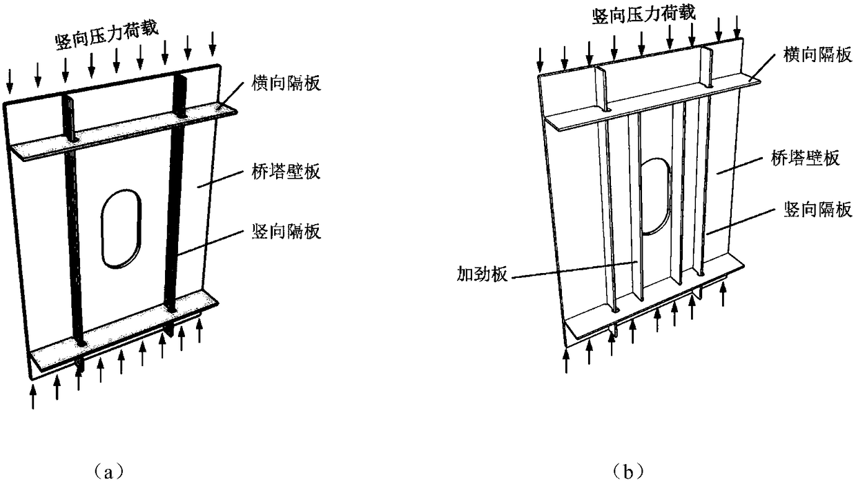 Hole edge reinforcement method of steel plate with oblong holes under uniaxial compression